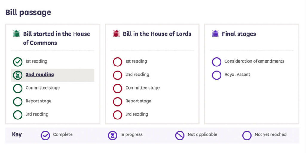 UK GDPR Replacement Data Bill Legal Process
