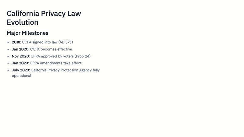 CCPA/CPRA Compliance course slide 1