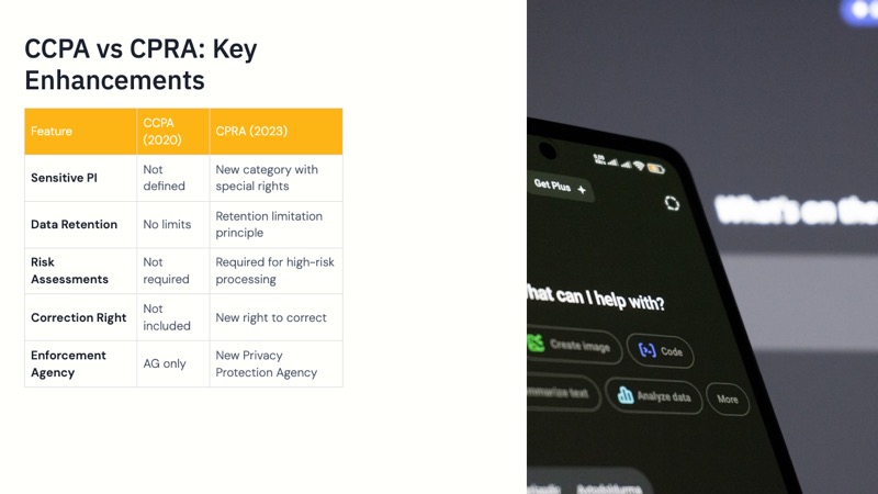 CCPA/CPRA Compliance course slide 2