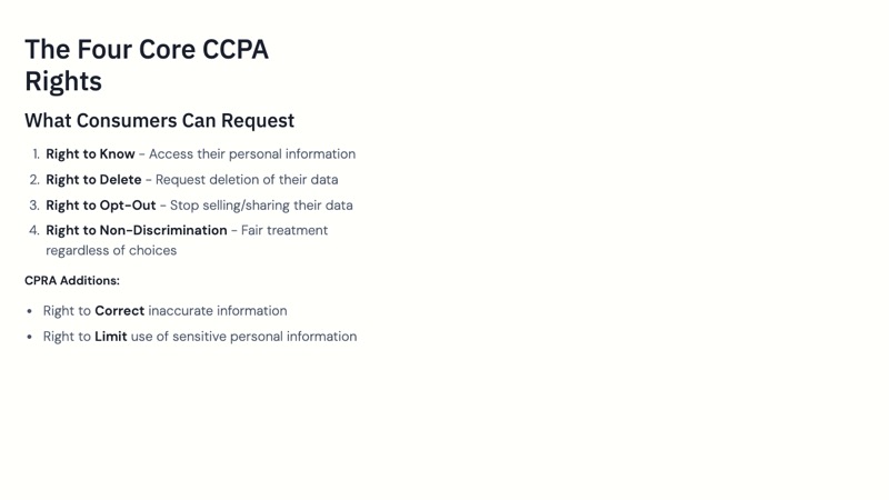 CCPA/CPRA Compliance course slide 5