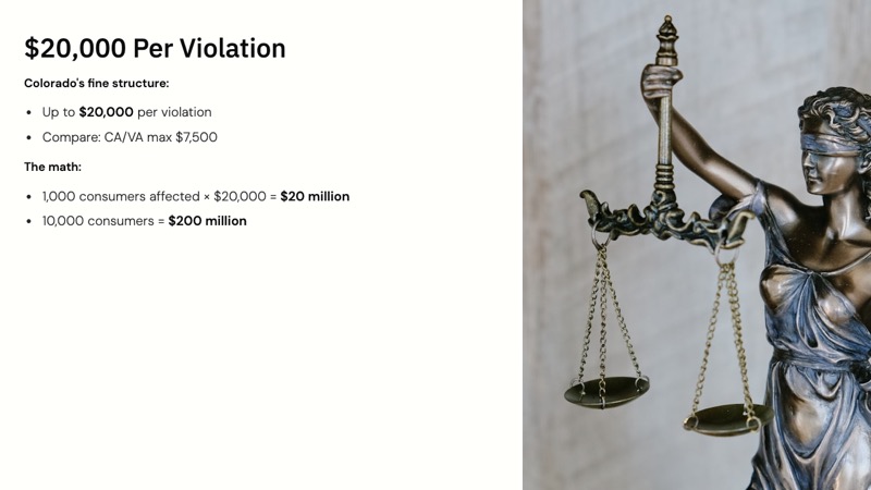 Colorado Privacy Act course slide 8