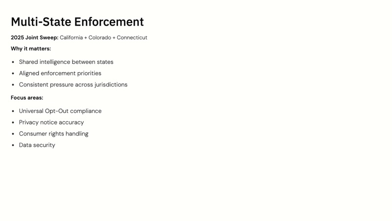 Colorado Privacy Act course slide 9