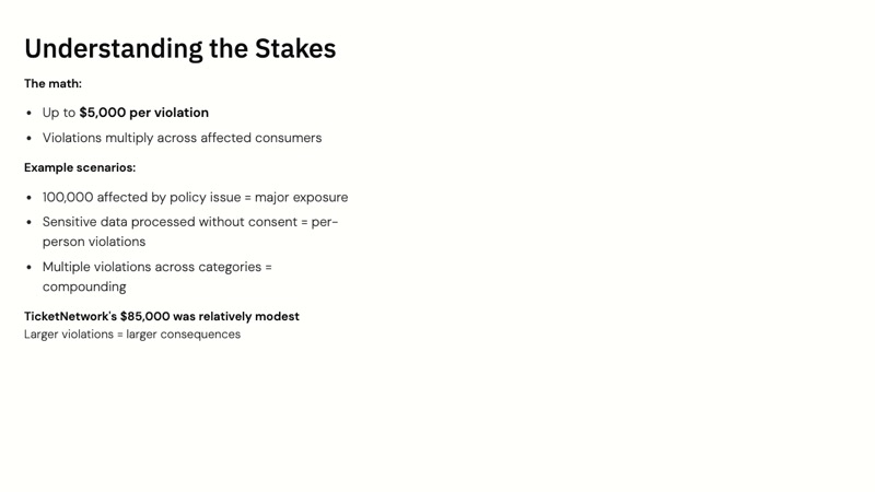 Connecticut Data Privacy Act course slide 9