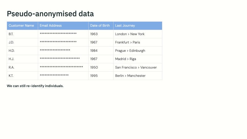 GDPR Essentials course slide 4