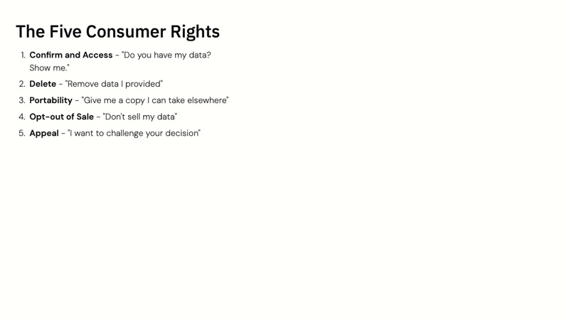 Iowa Consumer Data Protection Act course slide 4