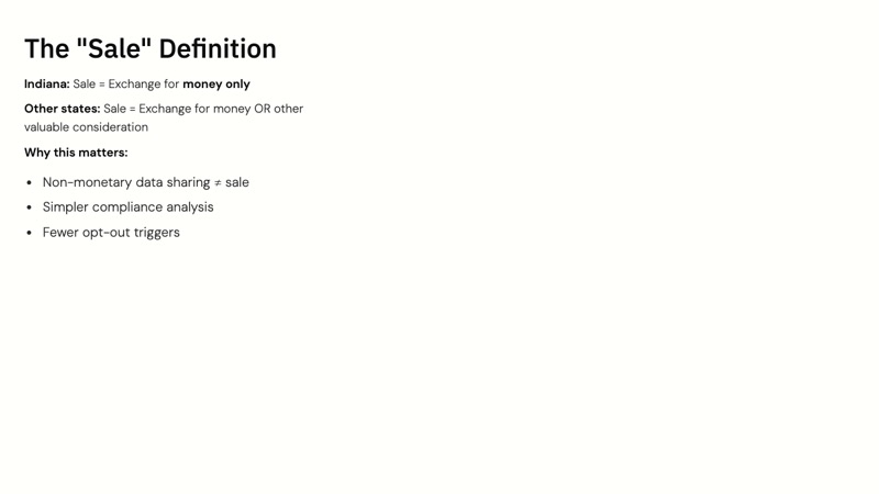 Indiana Consumer Data Protection Act course slide 3