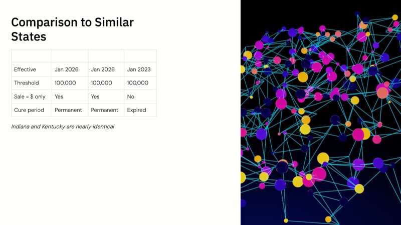 Indiana Consumer Data Protection Act course slide 5