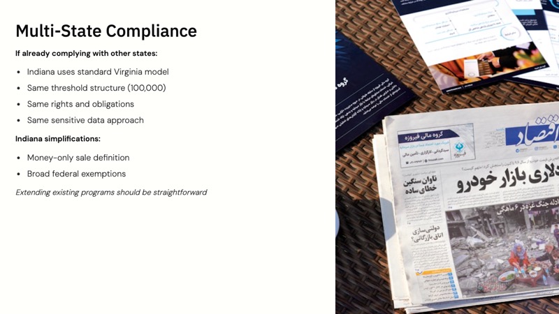 Indiana Consumer Data Protection Act course slide 10