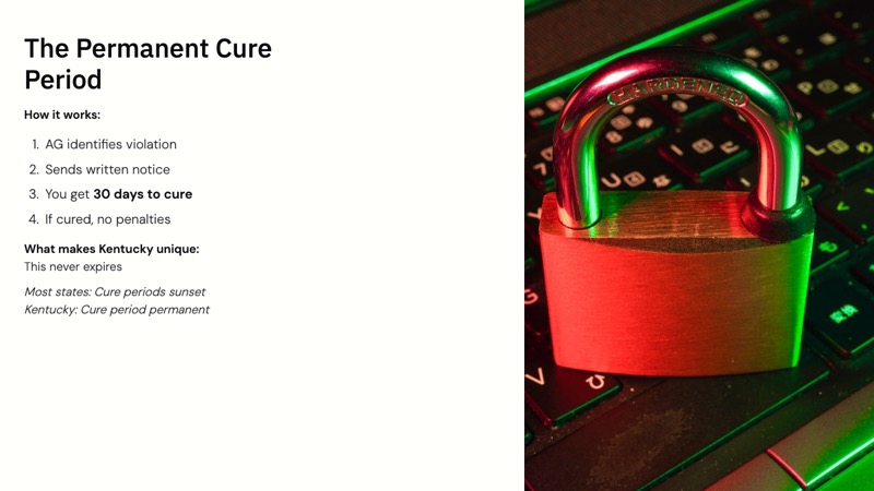 Kentucky Consumer Data Protection Act course slide 7