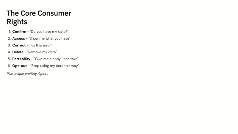 Minnesota Consumer Data Privacy Act course slide 4