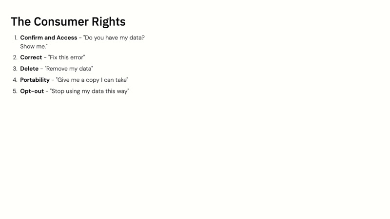 Maryland Online Data Privacy Act course slide 5