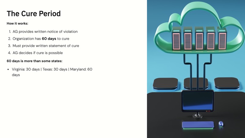 Maryland Online Data Privacy Act course slide 9