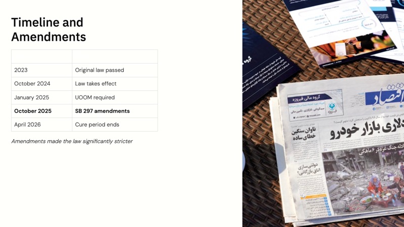 Montana Consumer Data Privacy Act course slide 2