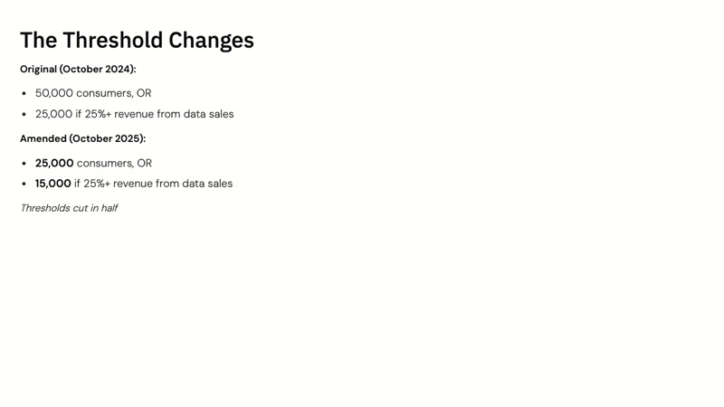 Montana Consumer Data Privacy Act course slide 3