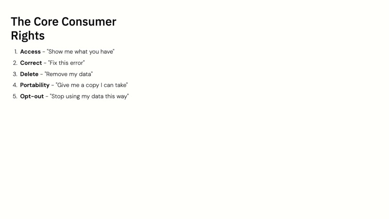 Nebraska Data Privacy Act course slide 4
