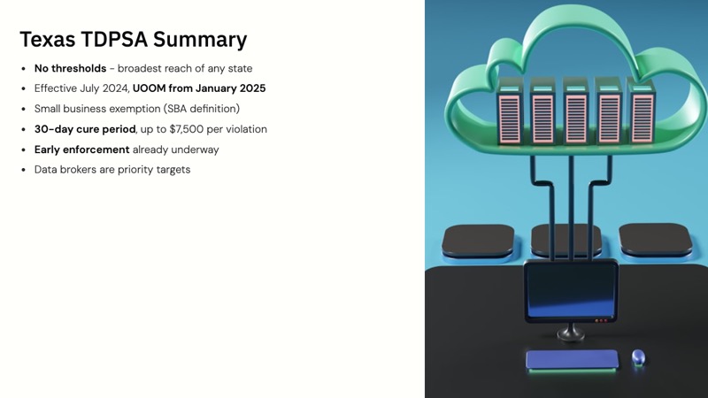 Texas Data Privacy and Security Act course slide 10
