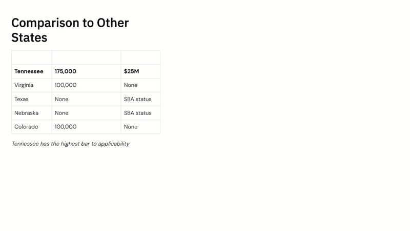 Tennessee Information Protection Act course slide 3