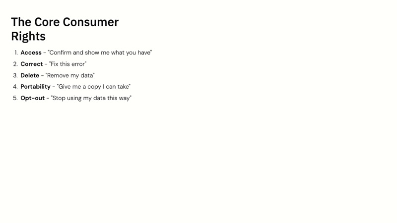 Tennessee Information Protection Act course slide 5