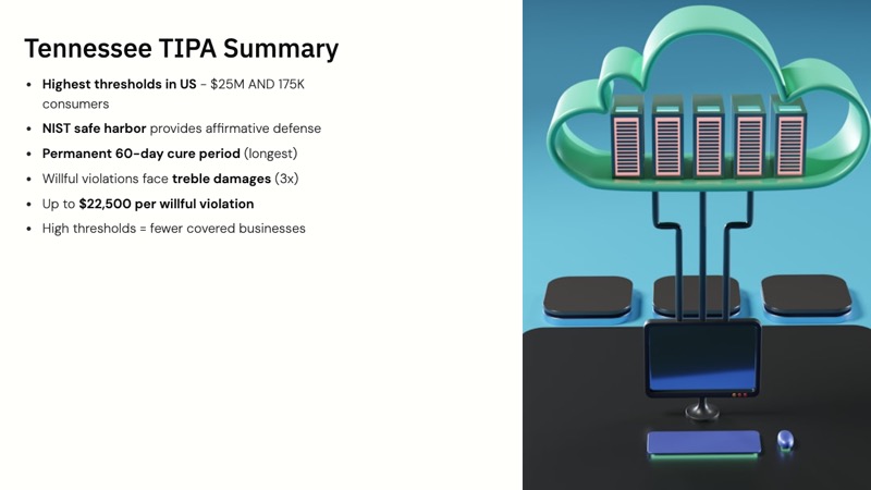 Tennessee Information Protection Act course slide 10