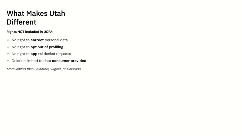 Utah Consumer Privacy Act course slide 3