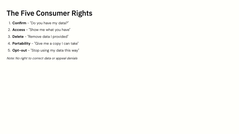 Utah Consumer Privacy Act course slide 4