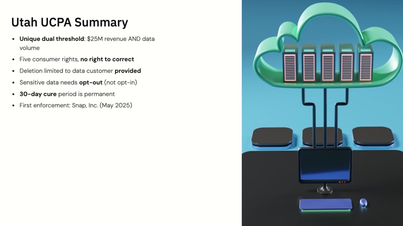 Utah Consumer Privacy Act course slide 10