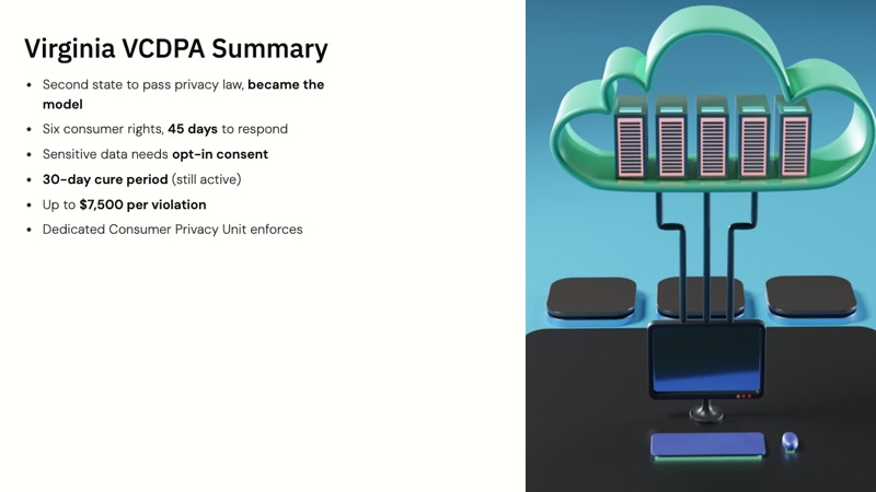 Virginia Consumer Data Protection Act course slide 10